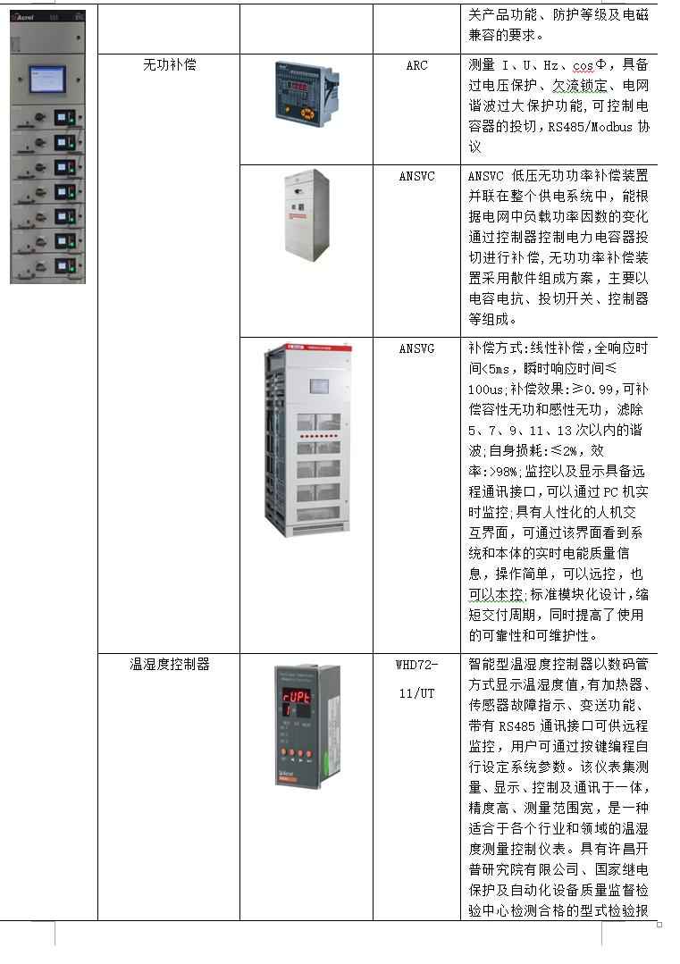 电力管廊设计规范 电力管廊设计规范