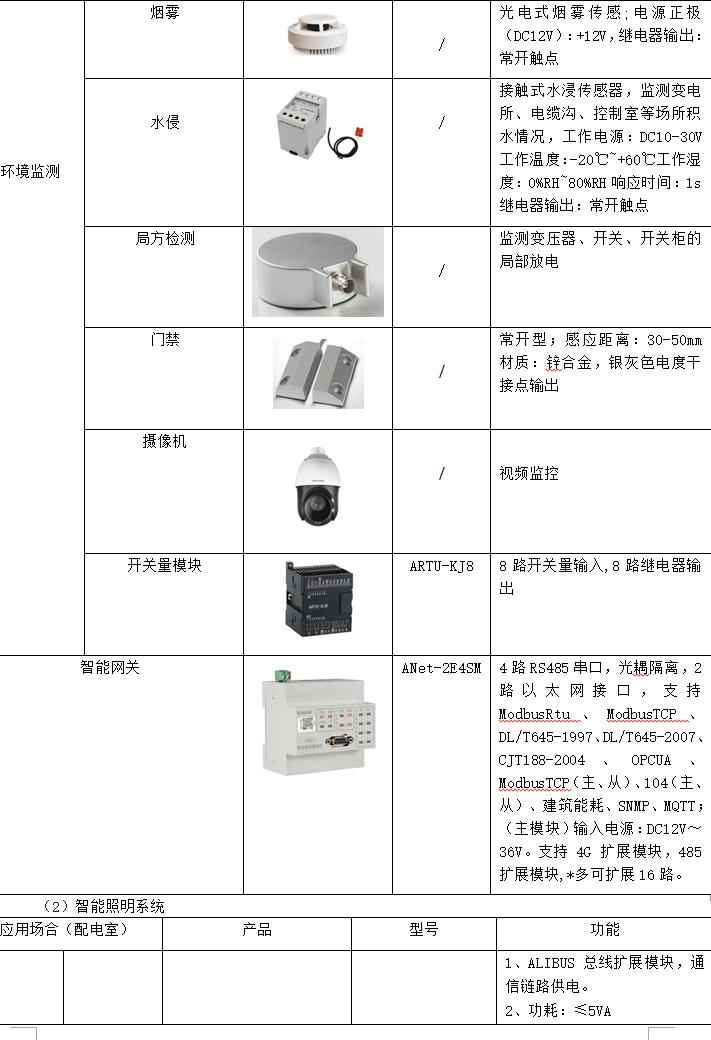 电力管廊设计规范 电力管廊设计规范