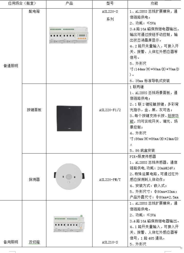 电力管廊设计规范 电力管廊设计规范