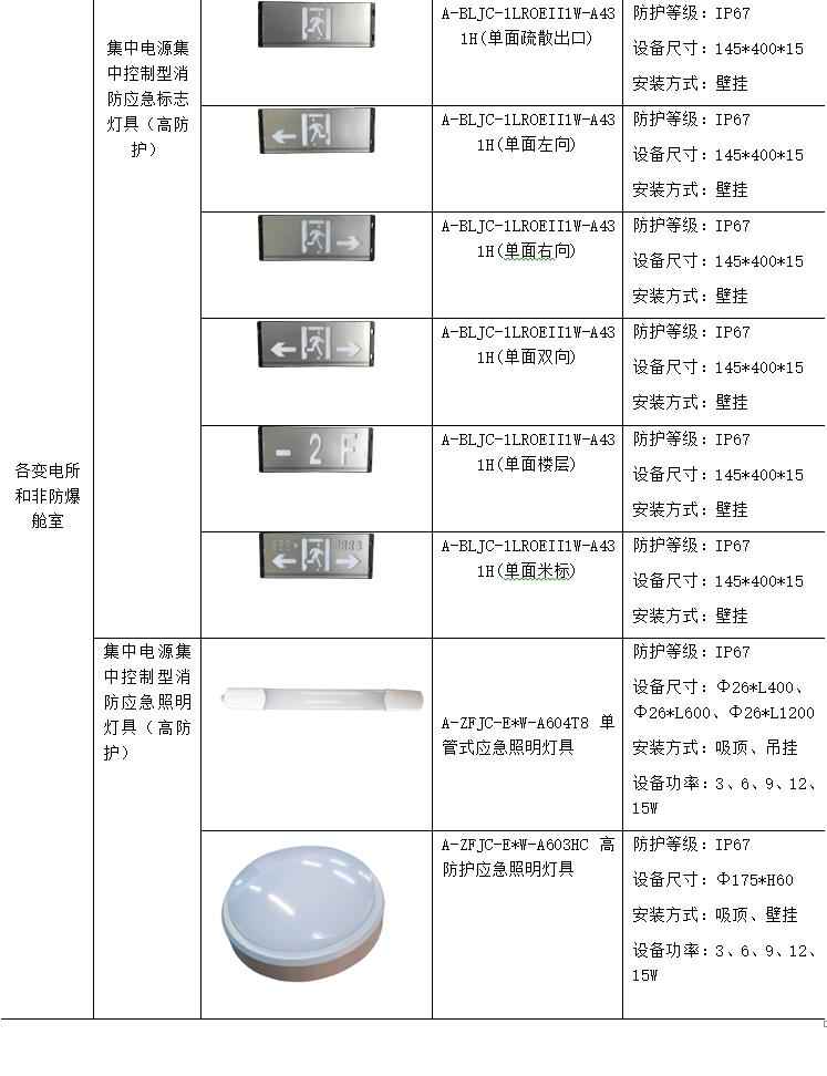 电力管廊设计规范 电力管廊设计规范