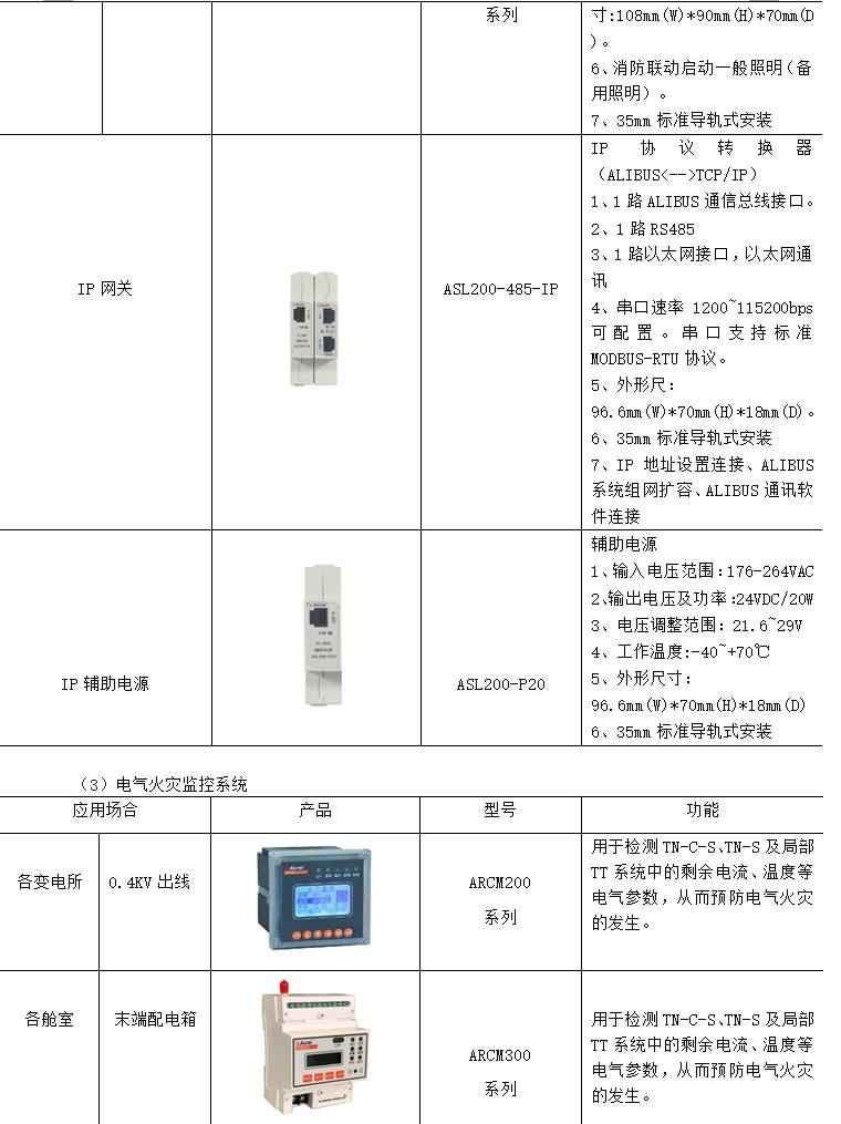 电力管廊设计规范 电力管廊设计规范