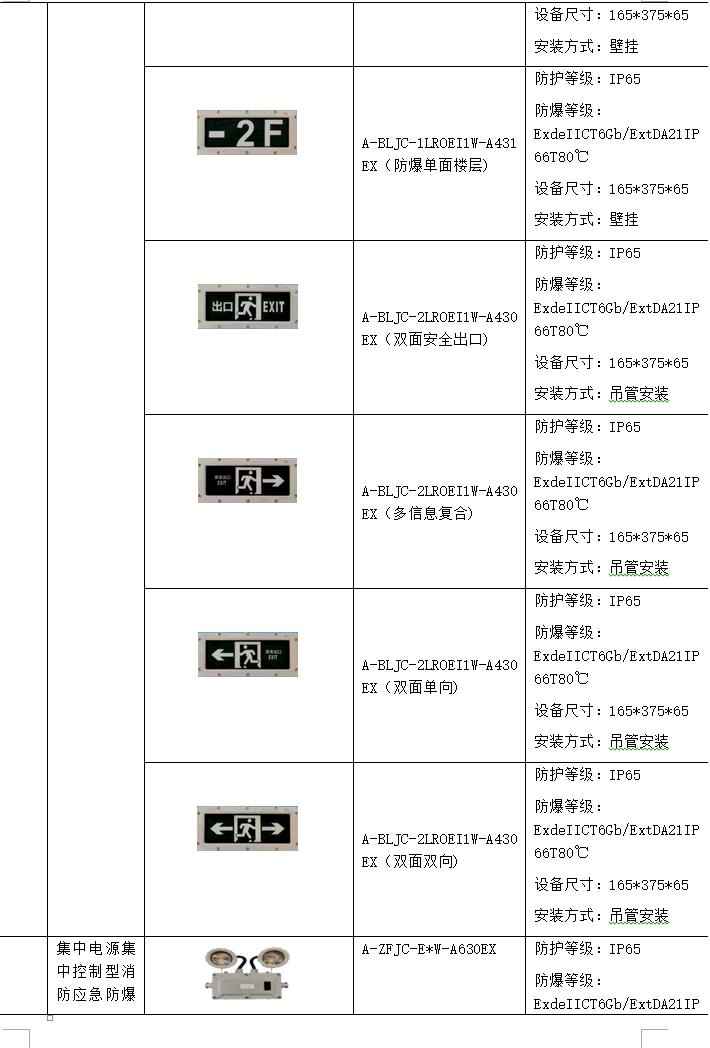 电力管廊设计规范 电力管廊设计规范