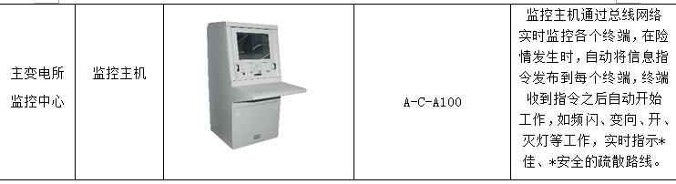 电力管廊设计规范 电力管廊设计规范