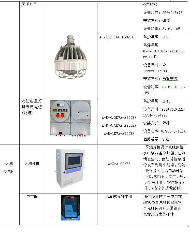电力管廊设计规范 电力管廊设计规范