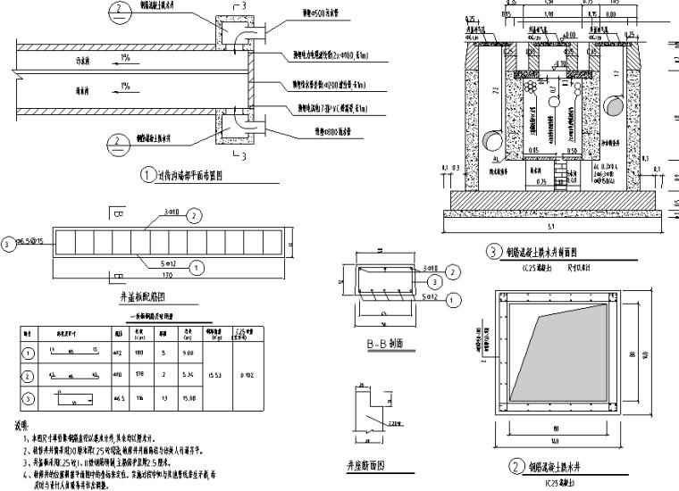 市政道路给排水管网施工图全解析
