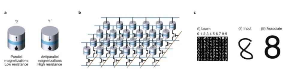 PNN电力管 光芯片，即将起飞！
