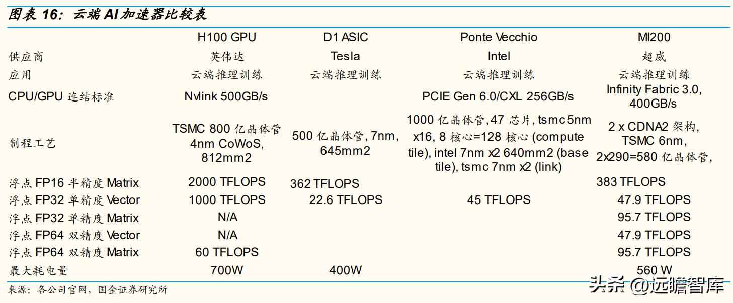 CPU电力管市场洞察：C海光以三大驱动力引领国产CPU崛起