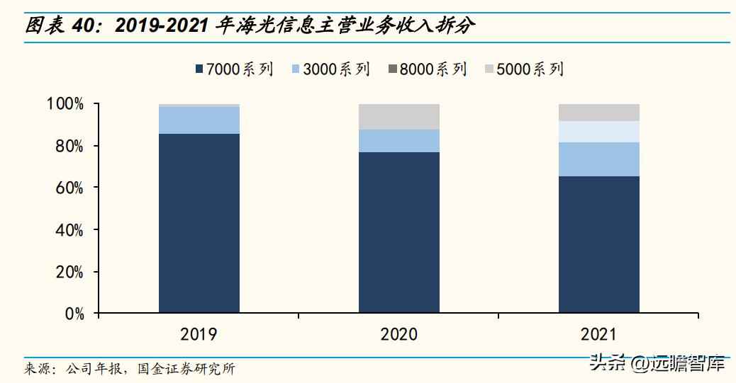 CPU电力管市场洞察：C海光以三大驱动力引领国产CPU崛起