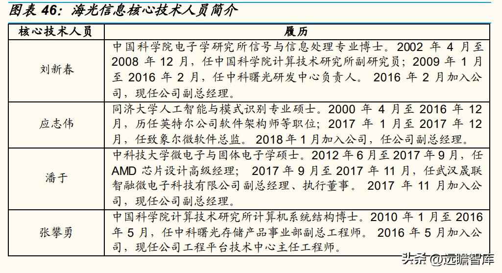 CPU电力管市场洞察：C海光以三大驱动力引领国产CPU崛起