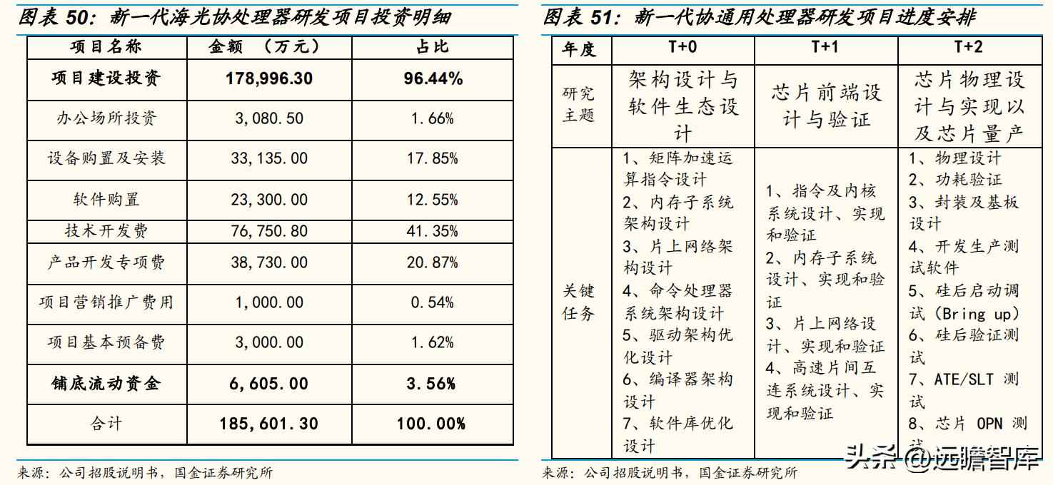 CPU电力管市场洞察：C海光以三大驱动力引领国产CPU崛起