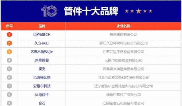 国产电力管件10大品牌权威评测：管材选购不再难