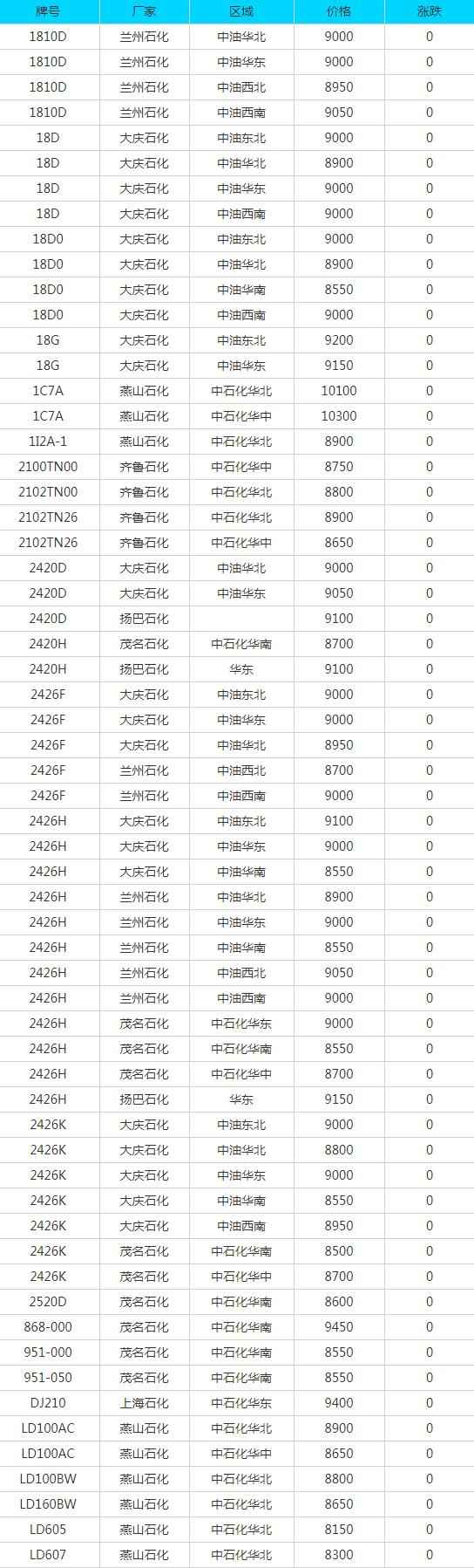 7月14日废品报价大全：废纸、废钢、废铜、废铝等最新价格