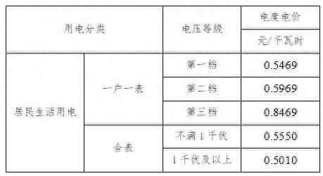 高唐电力管道批发指南：奥仁格管道推荐与电价政策全解析