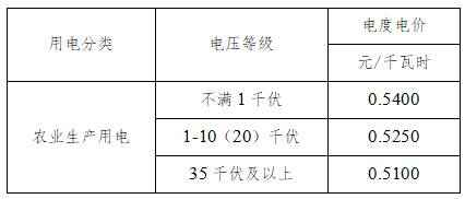 高唐电力管道批发指南：奥仁格管道推荐与电价政策全解析
