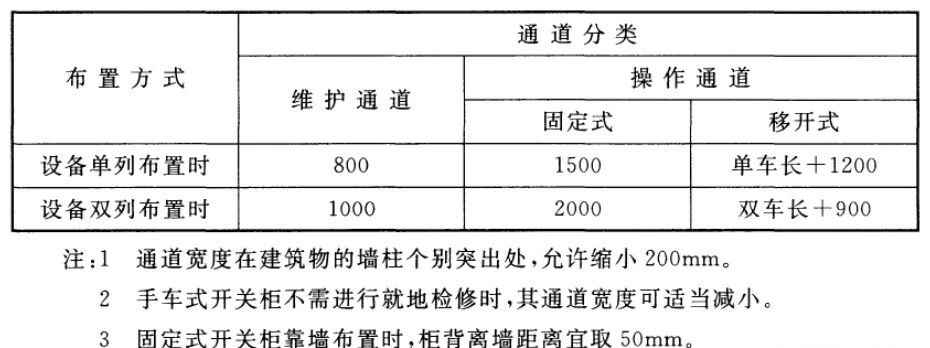电力管沟规格 电气设计 配电房规划布置常用参数,尺寸,载流量…一次集齐了! 电力管沟规格 电气设计 配电房规划布置常用参数,尺寸,载流量…一次集齐了!