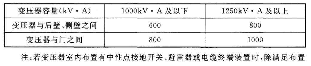 电力管沟规格 电气设计 配电房规划布置常用参数,尺寸,载流量…一次集齐了! 电力管沟规格 电气设计 配电房规划布置常用参数,尺寸,载流量…一次集齐了!