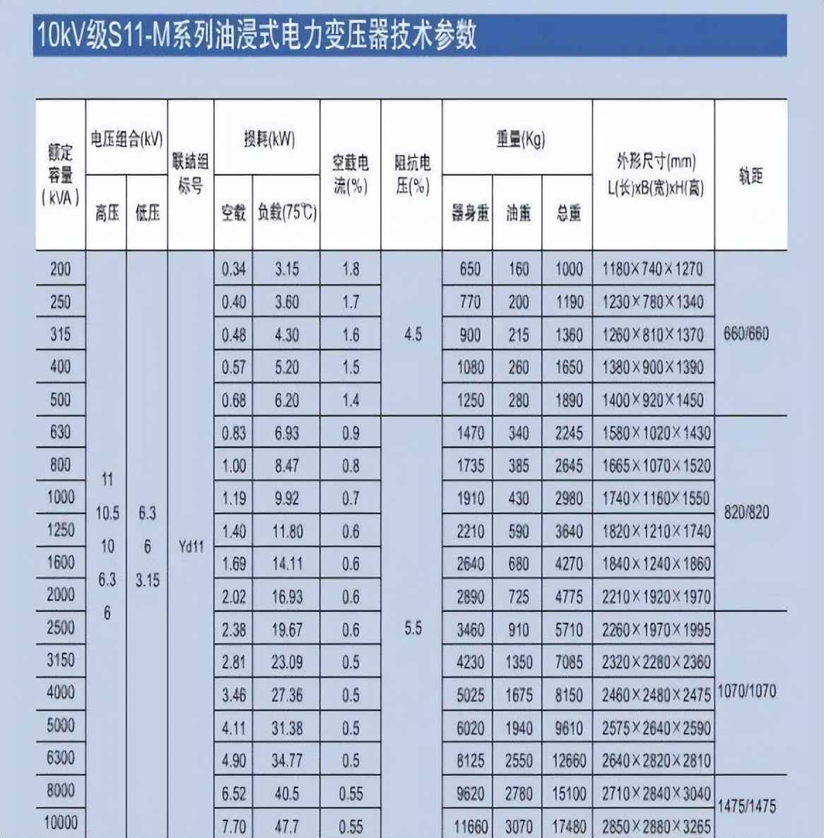 电力管沟规格 电气设计 配电房规划布置常用参数,尺寸,载流量…一次集齐了! 电力管沟规格 电气设计 配电房规划布置常用参数,尺寸,载流量…一次集齐了!