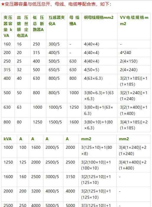 电力管沟规格 电气设计 配电房规划布置常用参数,尺寸,载流量…一次集齐了! 电力管沟规格 电气设计 配电房规划布置常用参数,尺寸,载流量…一次集齐了!