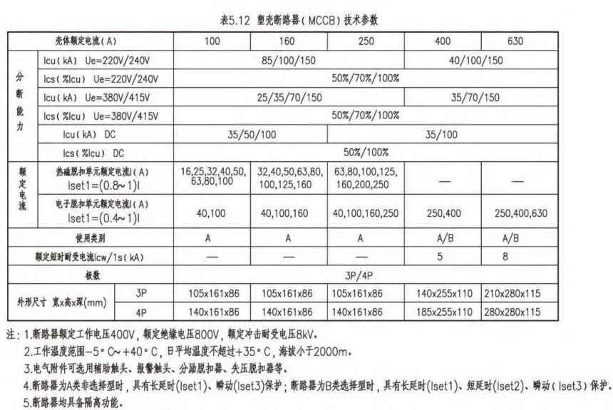 电力管沟规格 电气设计 配电房规划布置常用参数,尺寸,载流量…一次集齐了! 电力管沟规格 电气设计 配电房规划布置常用参数,尺寸,载流量…一次集齐了!