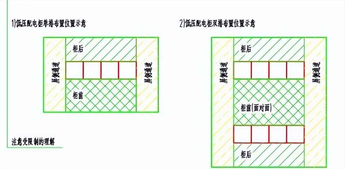 电力管沟规格 电气设计 配电房规划布置常用参数,尺寸,载流量…一次集齐了! 电力管沟规格 电气设计 配电房规划布置常用参数,尺寸,载流量…一次集齐了!