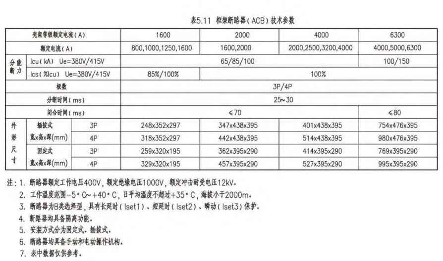 电力管沟规格 电气设计 配电房规划布置常用参数,尺寸,载流量…一次集齐了! 电力管沟规格 电气设计 配电房规划布置常用参数,尺寸,载流量…一次集齐了!