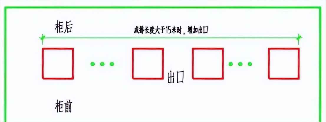 电力管沟规格 电气设计 配电房规划布置常用参数,尺寸,载流量…一次集齐了! 电力管沟规格 电气设计 配电房规划布置常用参数,尺寸,载流量…一次集齐了!