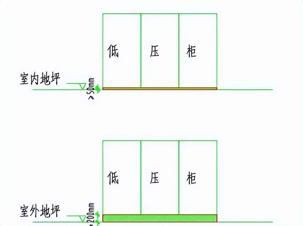 电力管沟规格 电气设计 配电房规划布置常用参数,尺寸,载流量…一次集齐了! 电力管沟规格 电气设计 配电房规划布置常用参数,尺寸,载流量…一次集齐了!