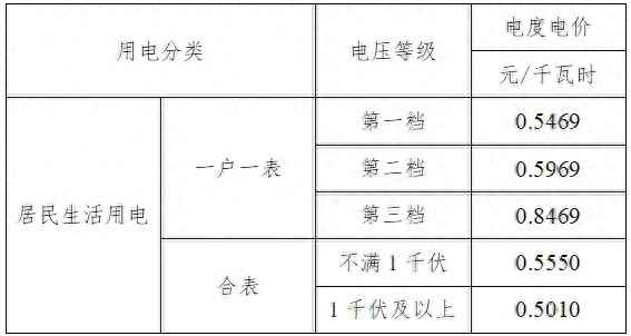 高唐县水电气暖及物业服务价格全攻略