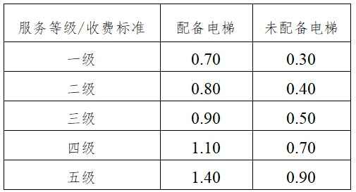 高唐县水电气暖及物业服务价格全攻略