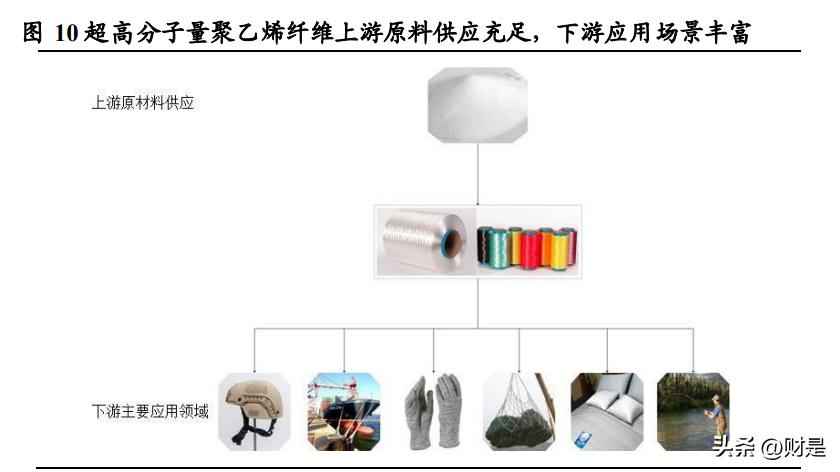 超高强PE纤维应用新浪潮：同益中领军国内市场，军需驱动未来增长