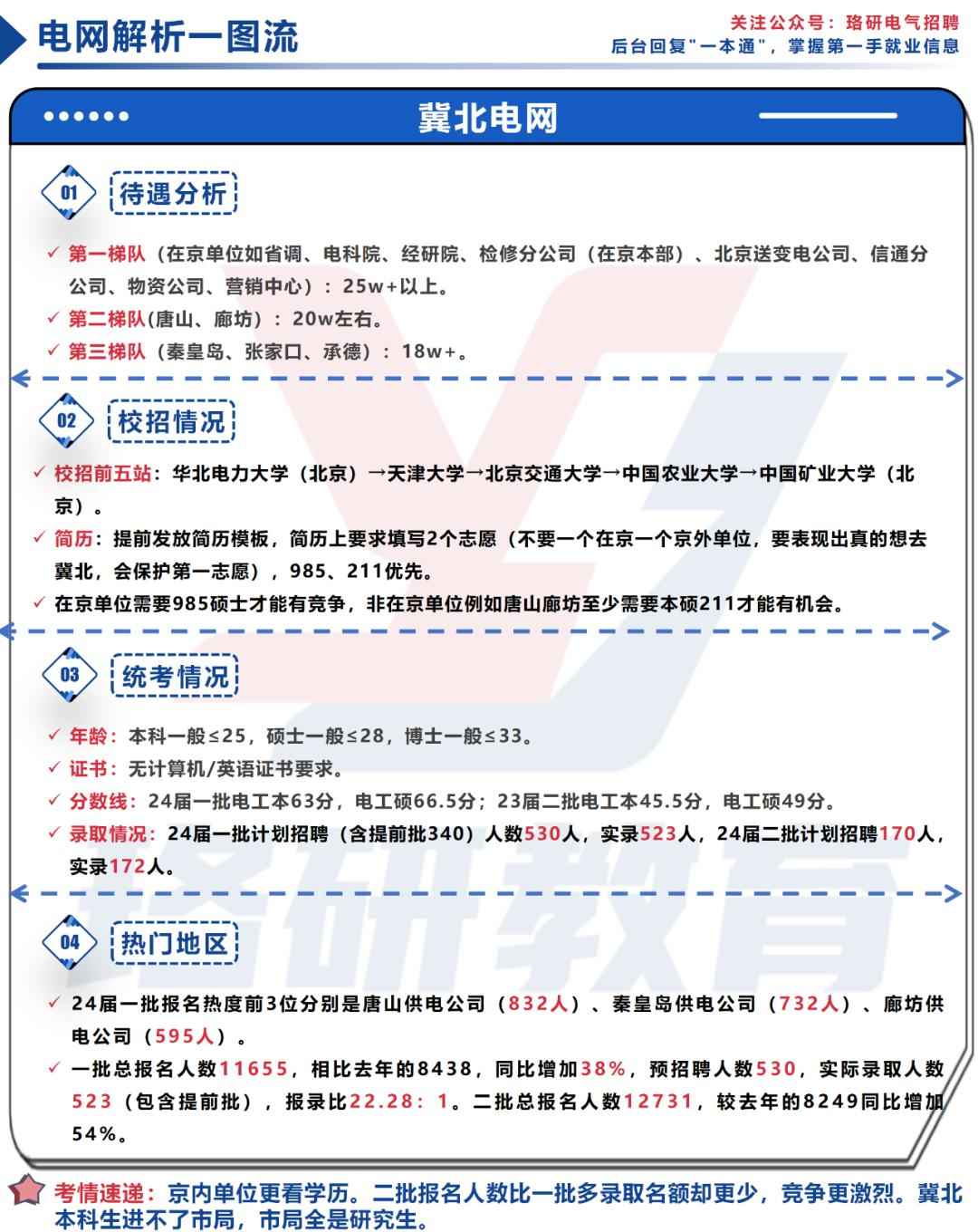 奥仁格管道权威推荐：2025全国地市电网性价比排行榜重磅发布！你的城市跻身第几名？