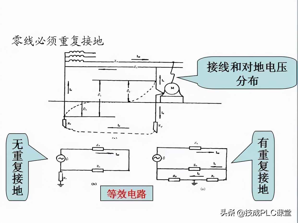电力管群识图 40张图带你一次看懂供电系统图