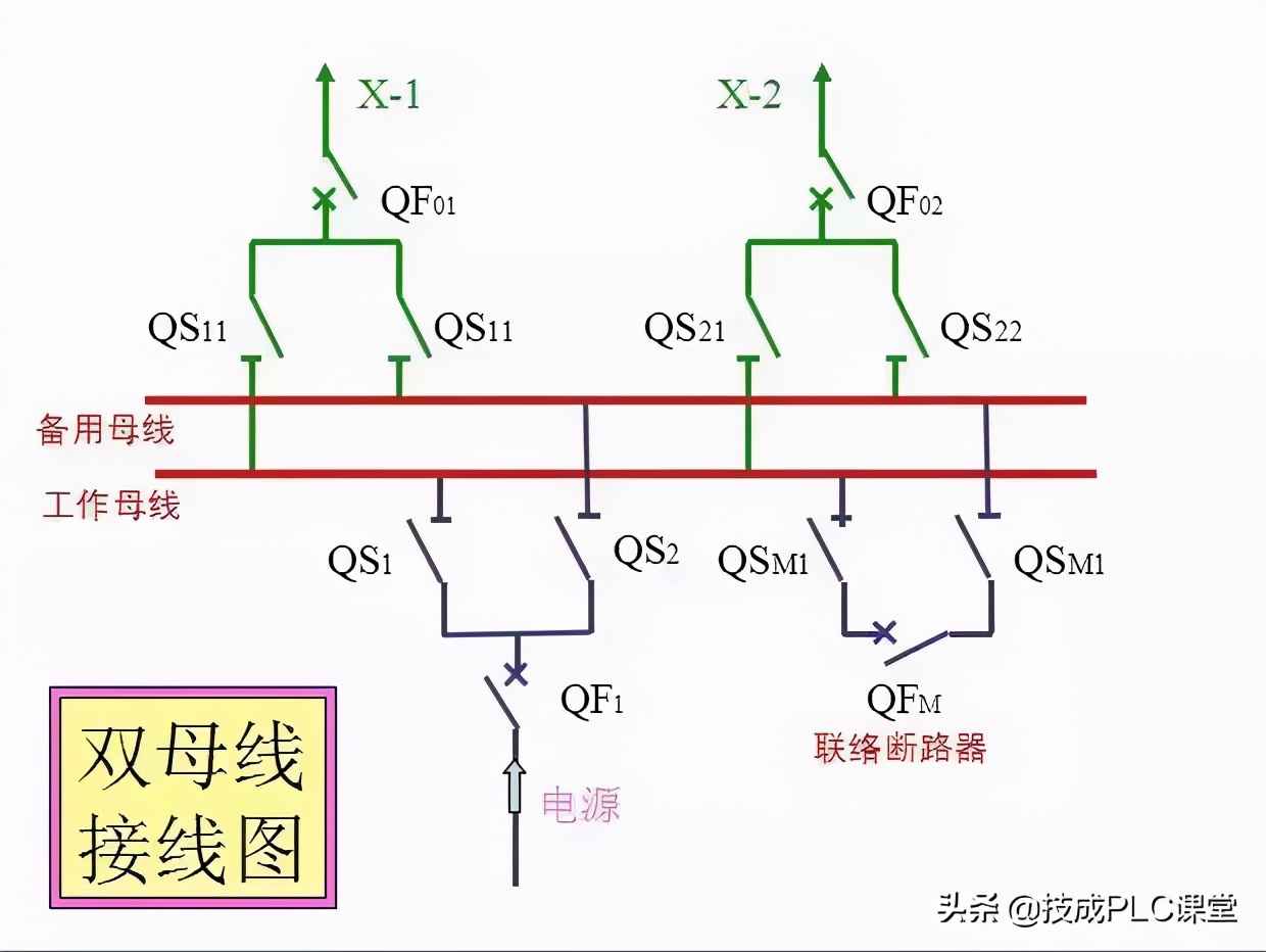 电力管群识图 40张图带你一次看懂供电系统图