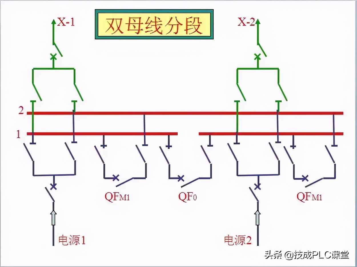 电力管群识图 40张图带你一次看懂供电系统图