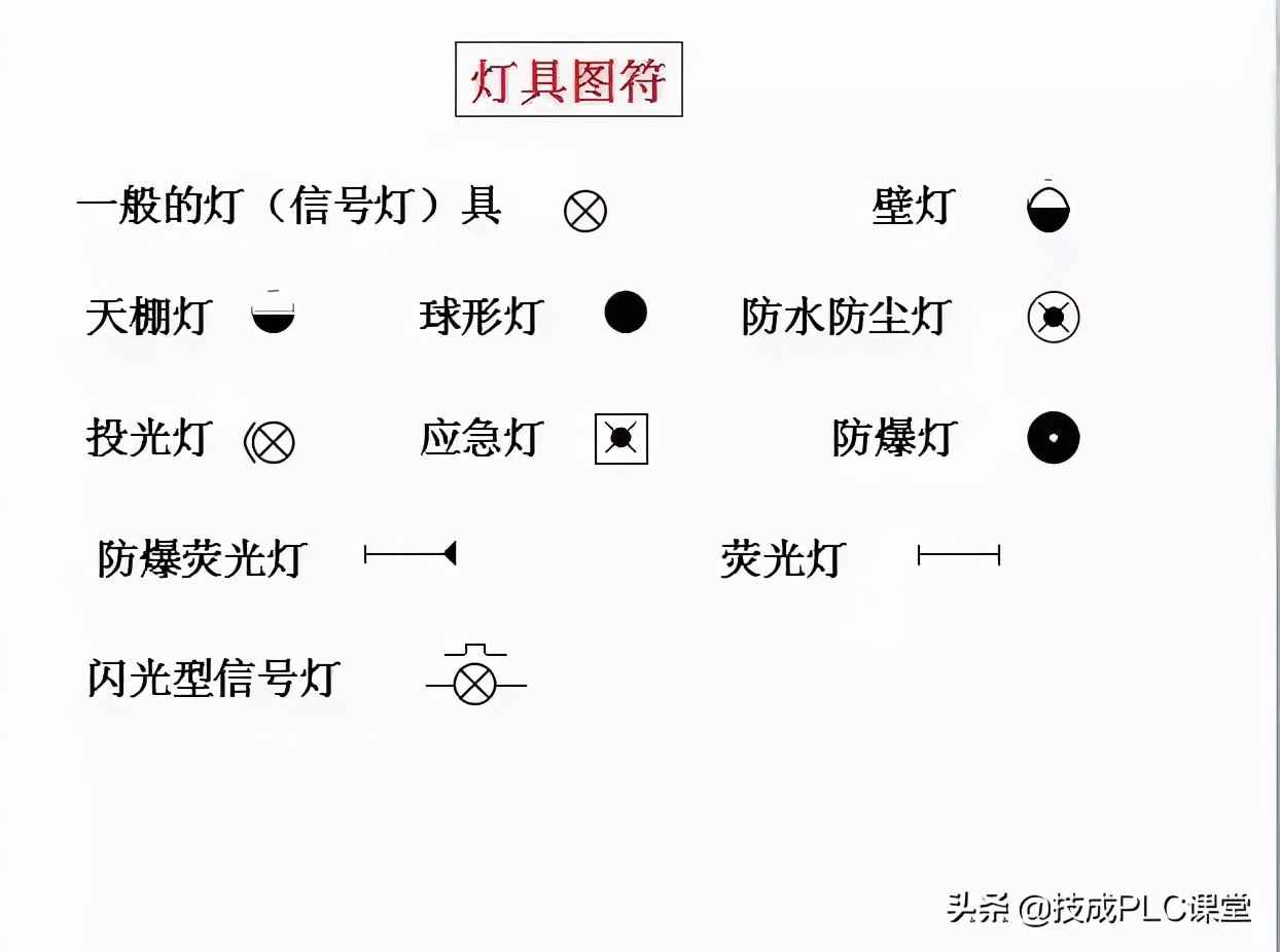 电力管群识图 40张图带你一次看懂供电系统图