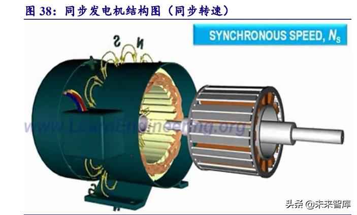 克孜勒苏复合电力管 电力系统及电网产业深度研究：“四维”掘金新型电力系统