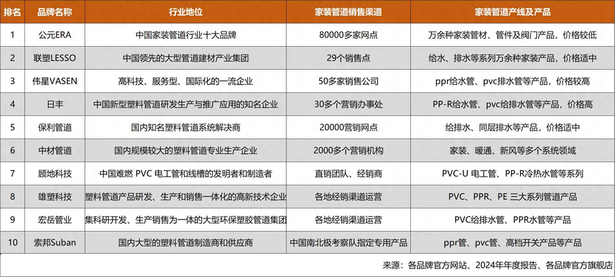 禅城电力管报价 这样选水管省钱不踩雷!2025年家装管道高性价比品牌推荐 禅城电力管报价 这样选水管省钱不踩雷!2025年家装管道高性价比品牌推荐