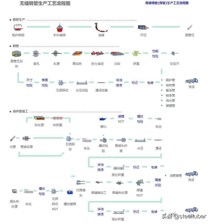 抚顺方形电力管 无缝钢管是怎样生产的? 抚顺方形电力管 无缝钢管是怎样生产的?