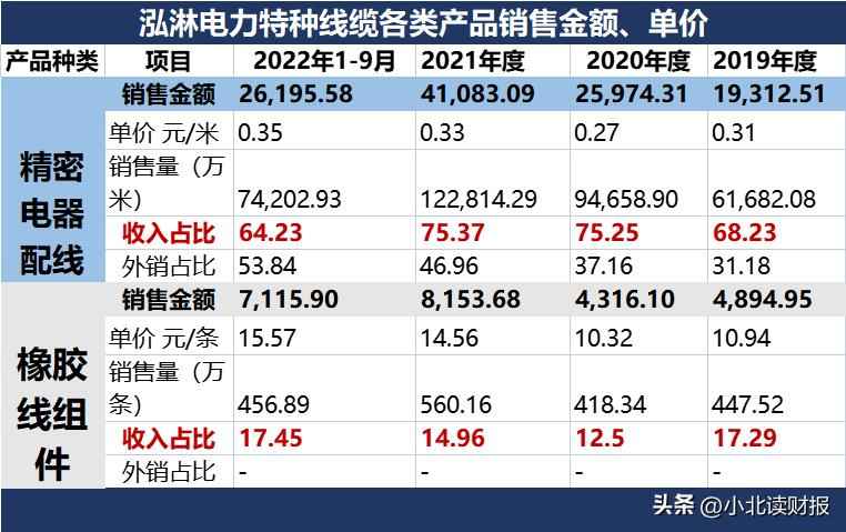 威海电力管销量逆势飙升！山东威海泓淋电力，做对了什么？