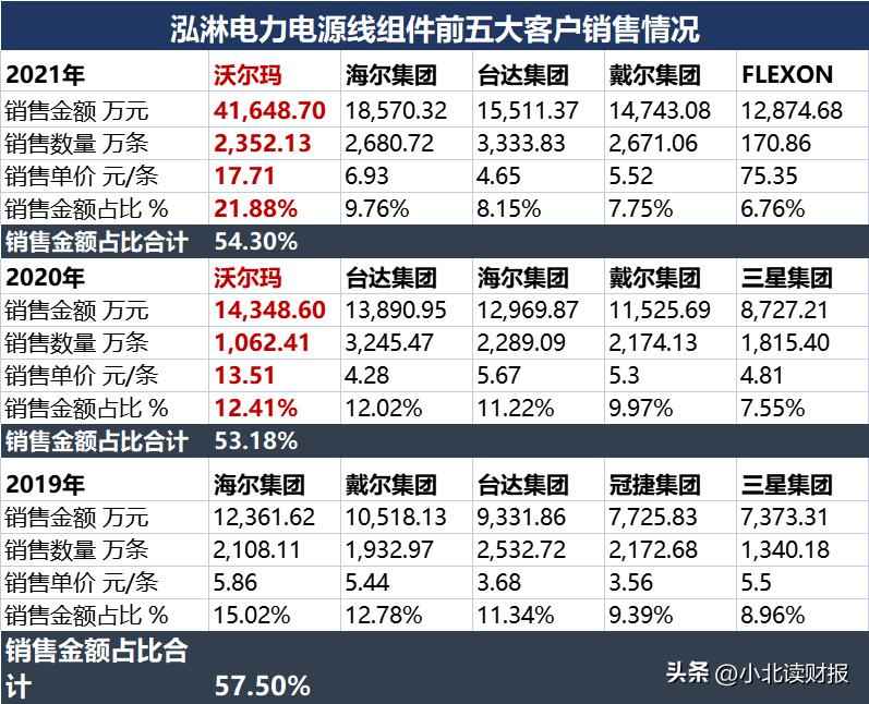威海电力管销量逆势飙升！山东威海泓淋电力，做对了什么？