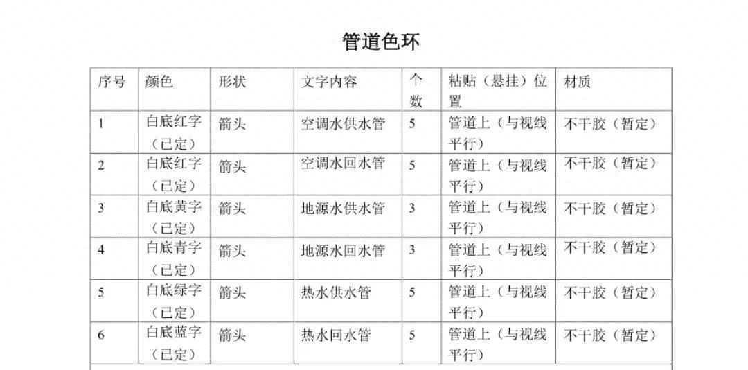 市政电力管颜色 什么是 “管道色环” ？