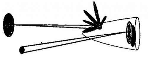 世界先进机载雷达与天线罩技术演进