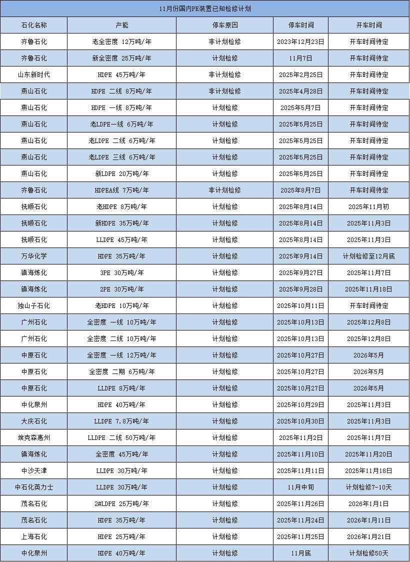 吉林pe电力管行情 检修损失连连降，PE供应要“热闹”起来啦
