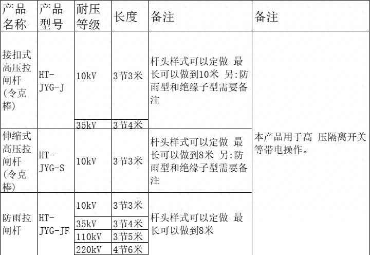 石家庄电力管品牌聚焦：选择令克棒，为何业界一致推荐“石家庄华泰电力”？口碑彰显王者风范！