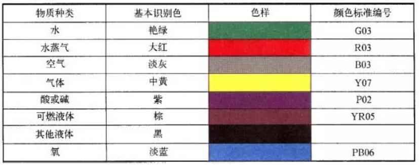 电力管道排管符号：工业管道标识全攻略，一张“身份证”守护安全