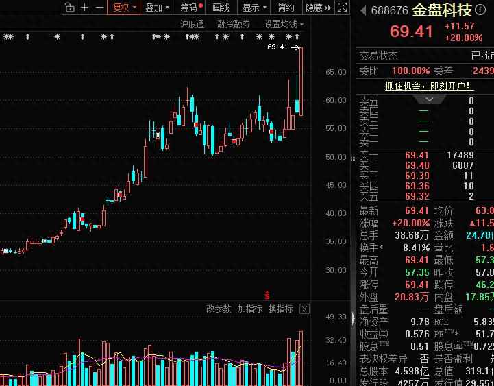 稀缺破净低PE绩优股名单曝光,7股股息率超5% 稀缺破净低PE绩优股名单曝光,7股股息率超5%