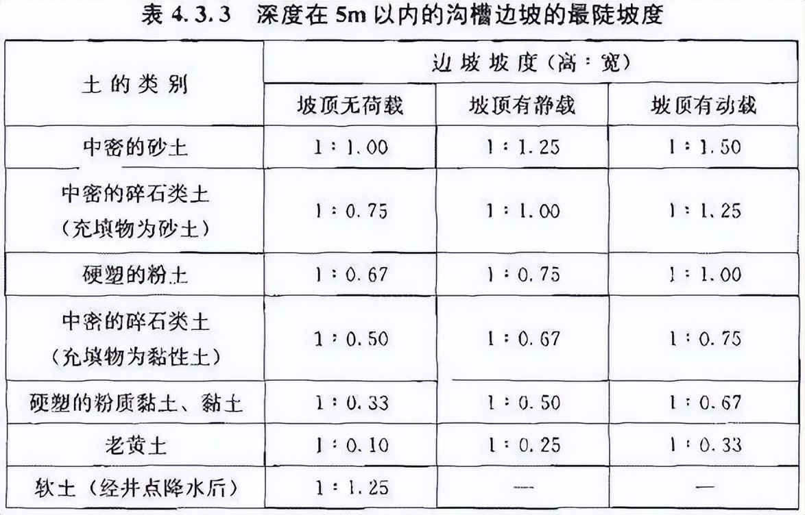 upvc电力管取样规范 《给水排水管道工程施工及验收规范》GB50268-2008
