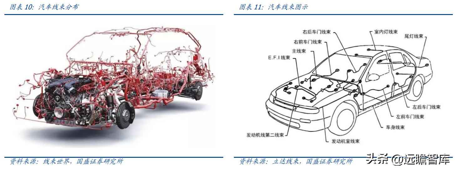 昆山PVC电力管机器 传统行业踏上新征程，沪光股份：电动化与智能化双驱动，龙头初现