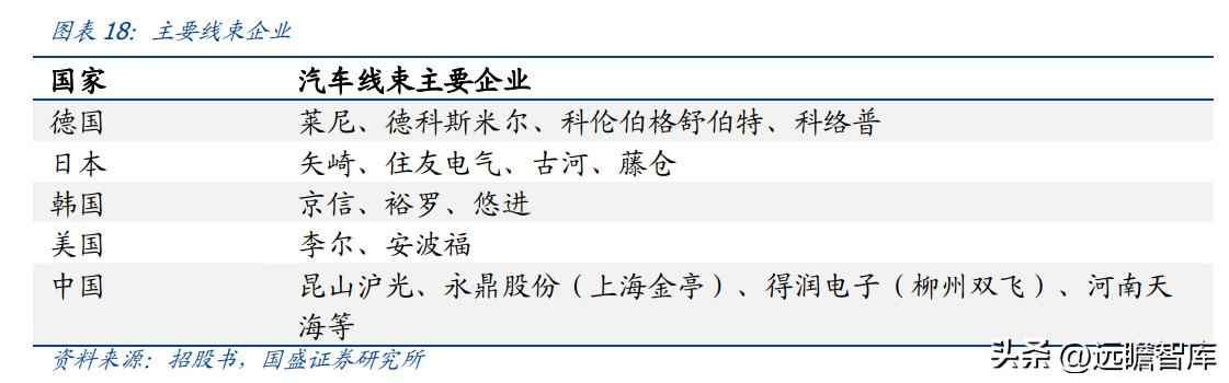 昆山PVC电力管机器 传统行业踏上新征程，沪光股份：电动化与智能化双驱动，龙头初现