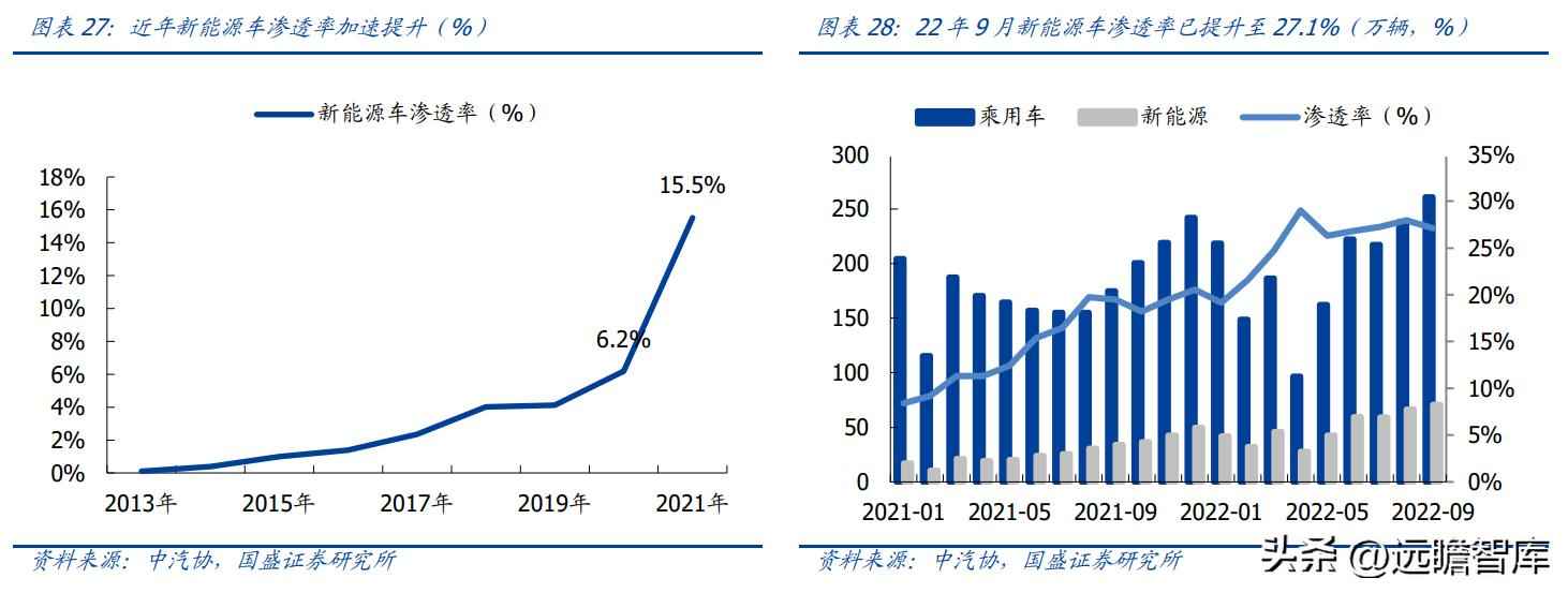 昆山PVC电力管机器 传统行业踏上新征程，沪光股份：电动化与智能化双驱动，龙头初现